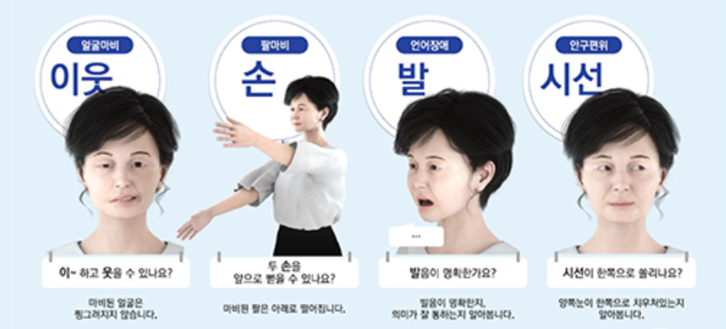 뇌졸증의 증상 확인