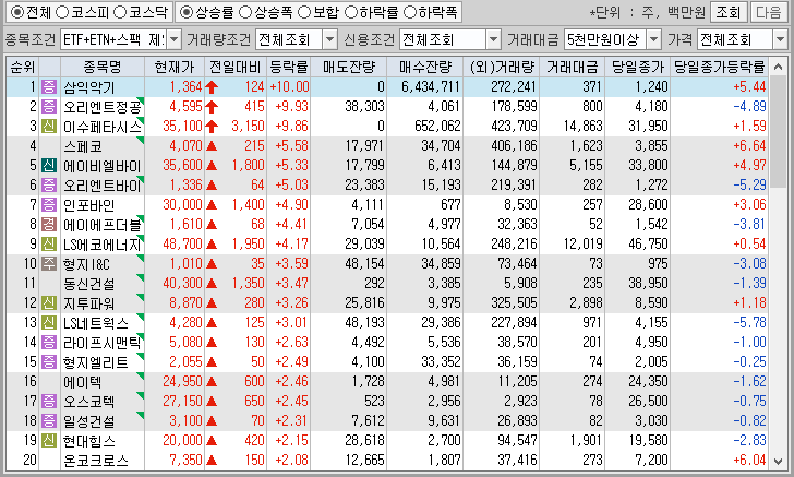 시간외 단일가 특징주