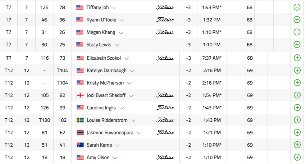 공동7위부터-12위까지-선수들의-전체적인-스코어보드