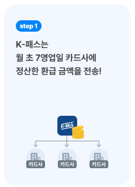 k패스1