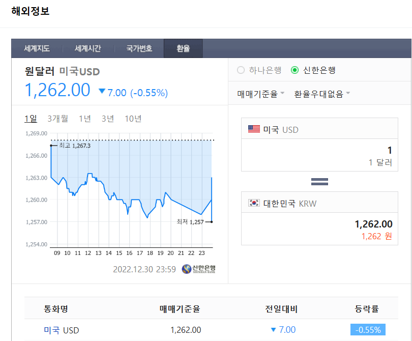 신한은행 환율조회