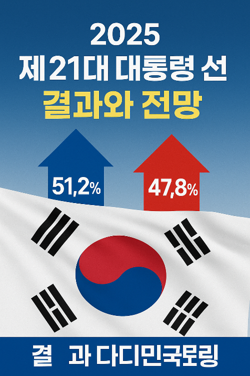제21대 대통령 선거 결과 분석! 앞으로 대한민국은 어디로 가나?