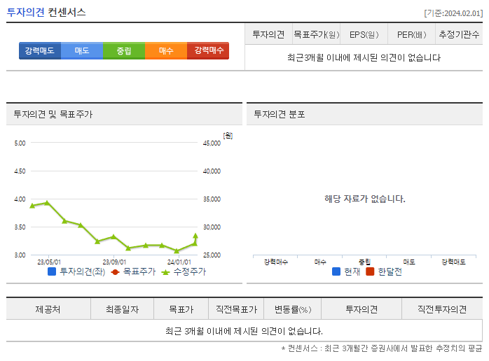코오롱생명과학_투자의견
