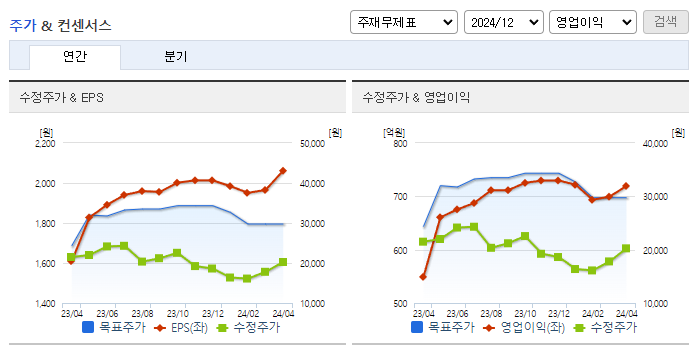 애경산업_컨센서스