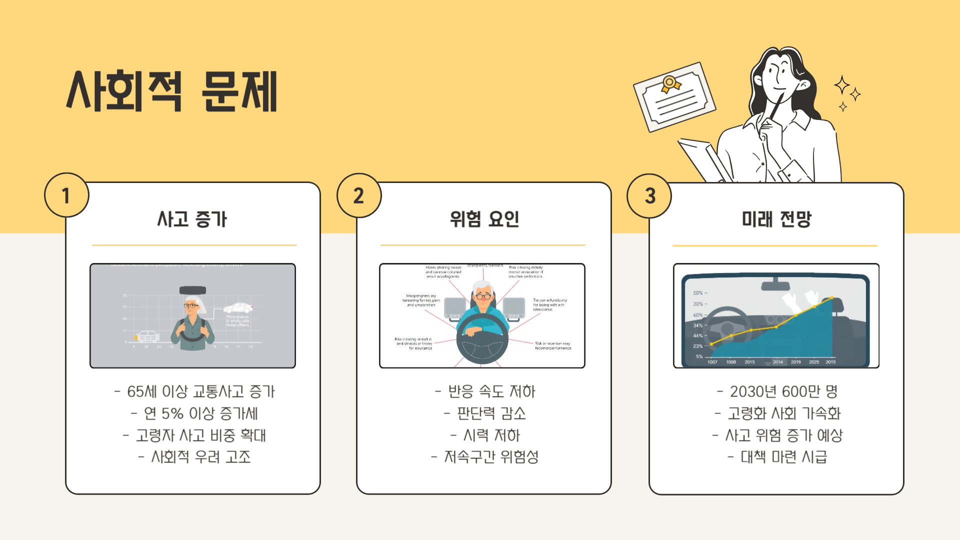 고령 운전자 사고 – 사회적 문제