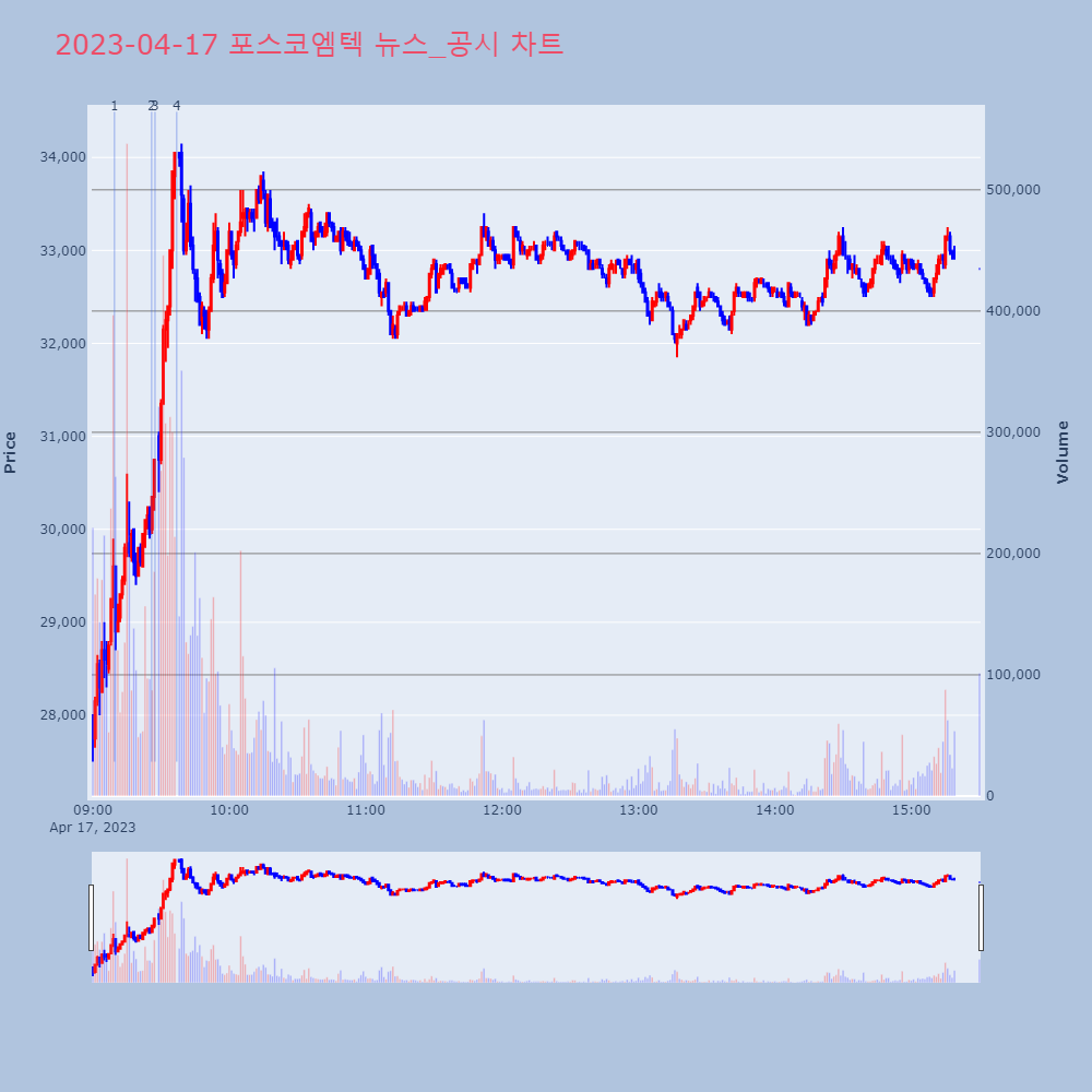 포스코엠텍_뉴스공시차트