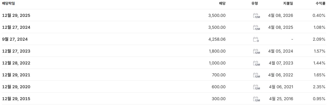 한화에어로스페이스 배당금 지급일 배당일