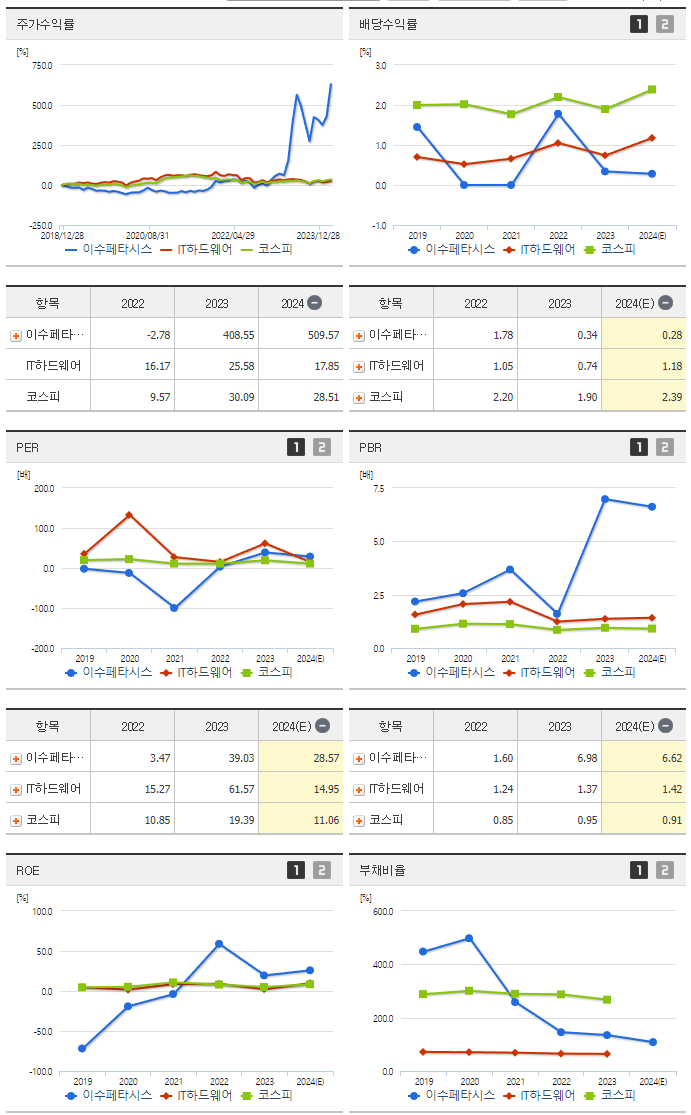 이수페타시스_섹터분석