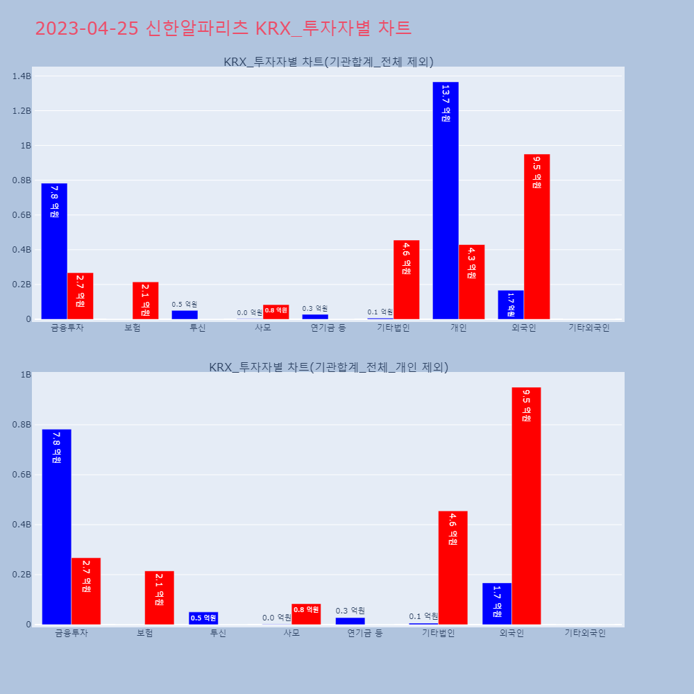 신한알파리츠_KRX_투자자별_차트