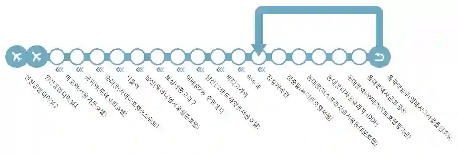 인천공항 리무진 버스 예약 방법, 노선, 가격