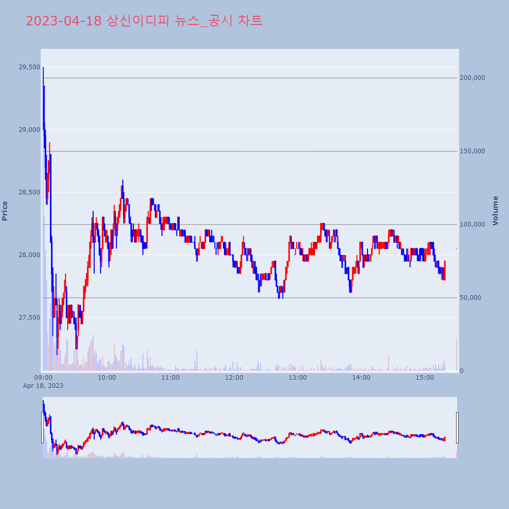 상신이디피_뉴스공시차트