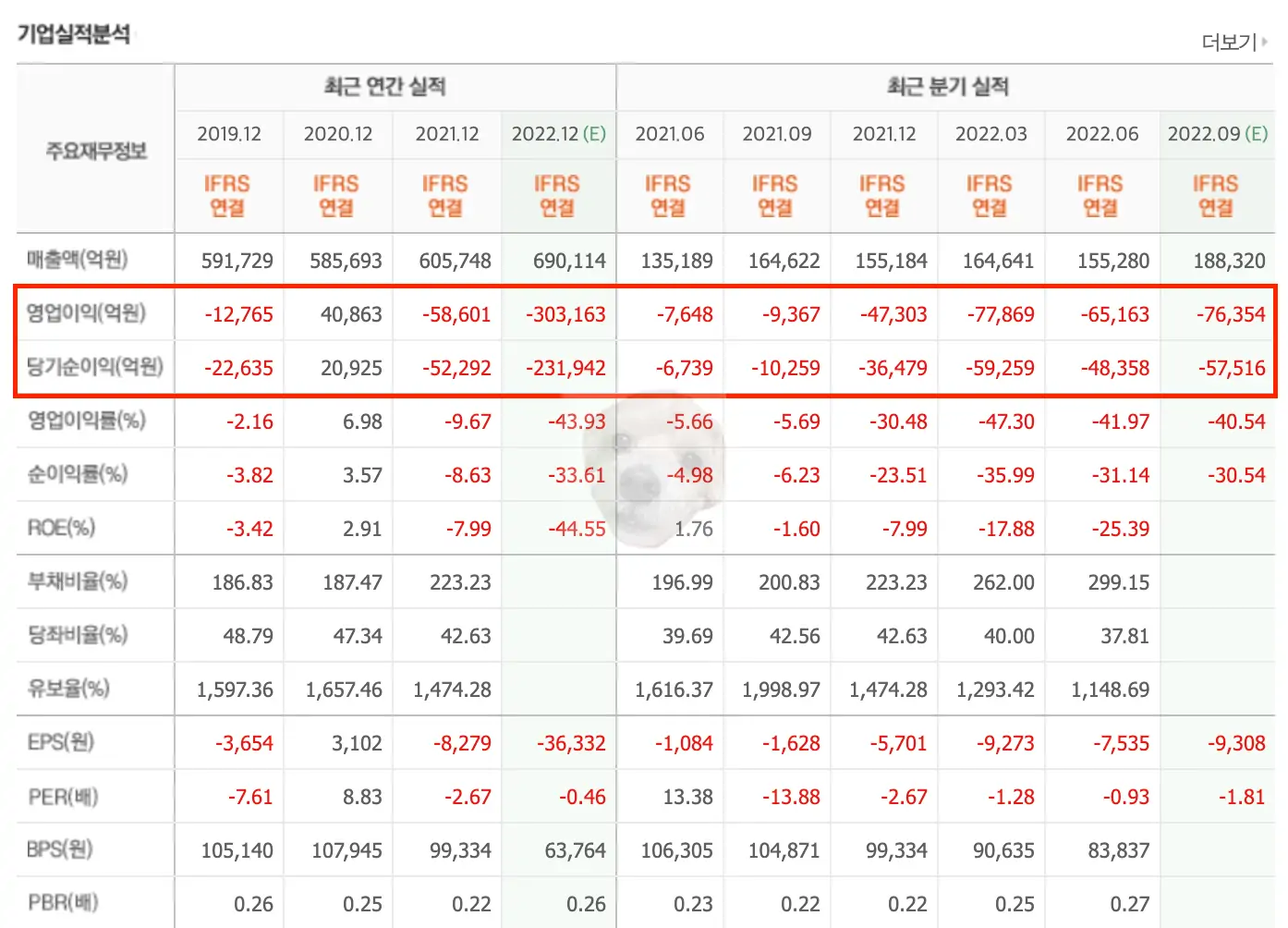 한국전력 실적분석 표