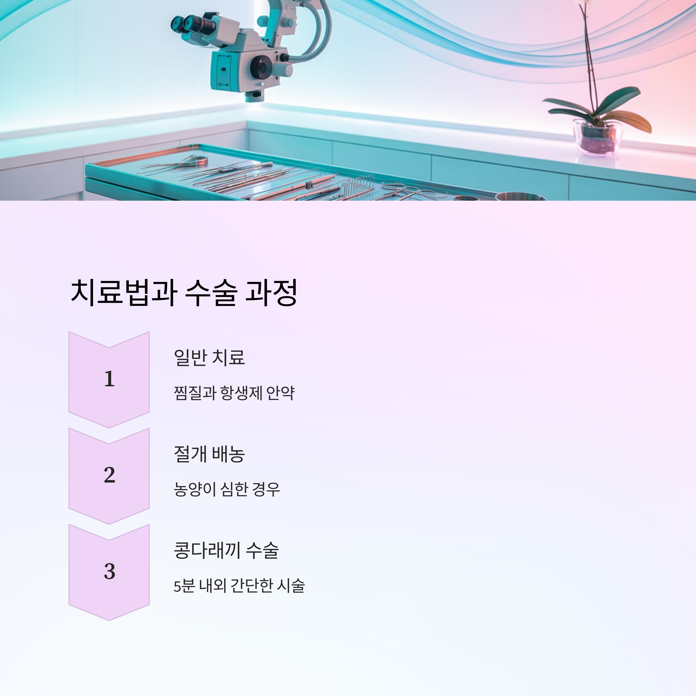 병원 수술실 내부 모습과 함께 눈다래끼 치료 및 수술 방법(일반 치료, 절개 배농, 콩다래끼 수술)을 단계별로 안내한 인포그래픽