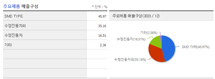 써니전자_주요제품