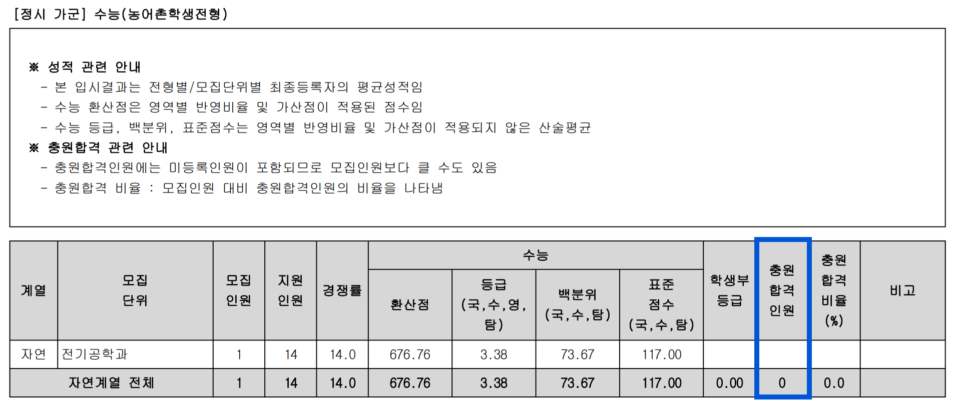 2022 광운대 정시 충원 인원