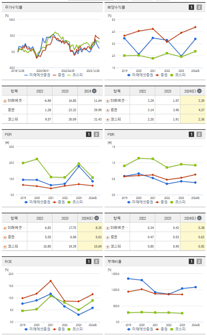 미래에셋증권_섹터분석
