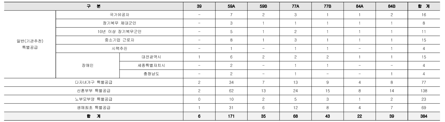 대전 성남 우미 린 뉴시티. 분양일정, 분양가, 평면도