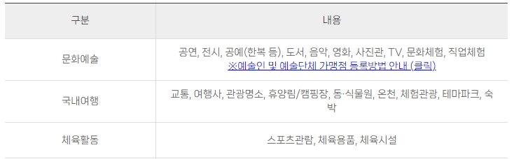 통합문화이용권-문화누리카드-사용
