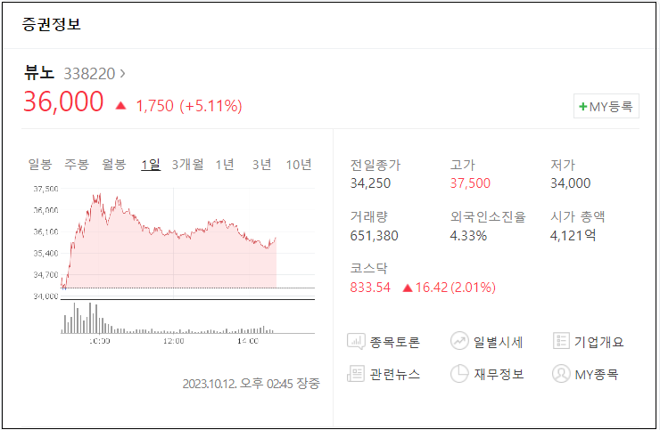 뷰노-치매진단-의료AI-미FDA승인-소개