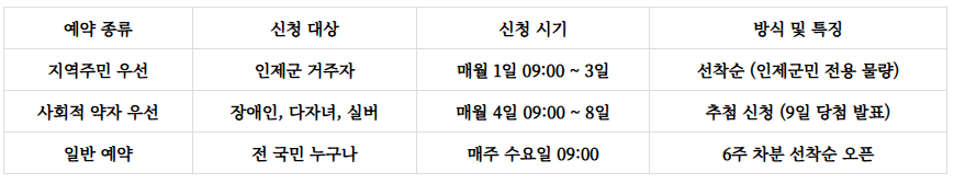 국립 용대자연휴양림