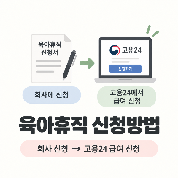 육아휴직 신청방법 안내 인포그래픽