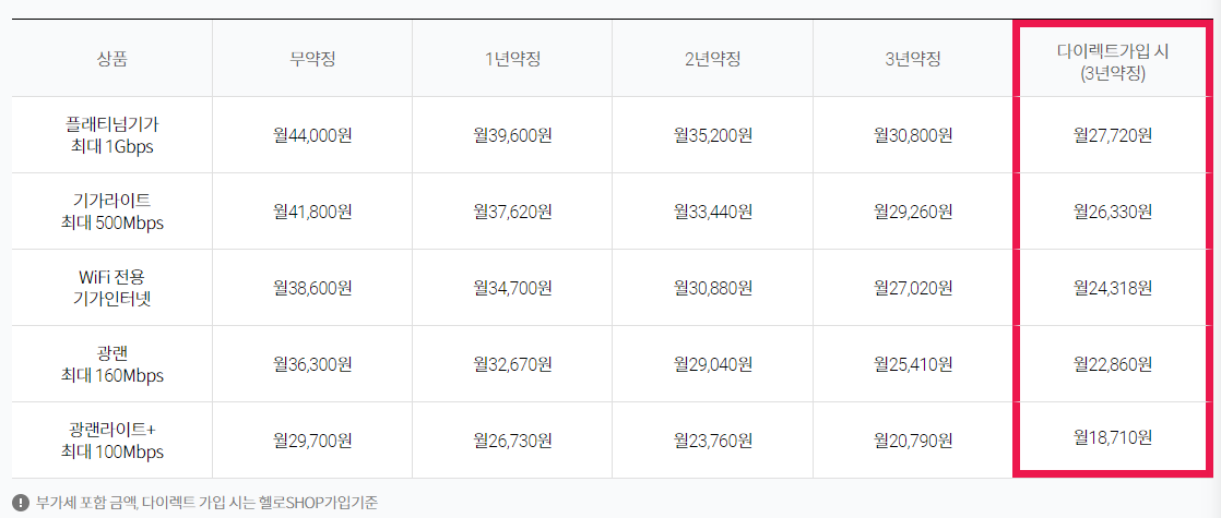 LG 인터넷 요금제