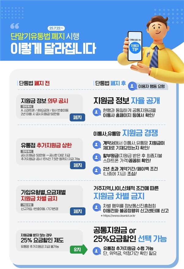 단통법 폐지후 이용자 행동 요령 안내표1