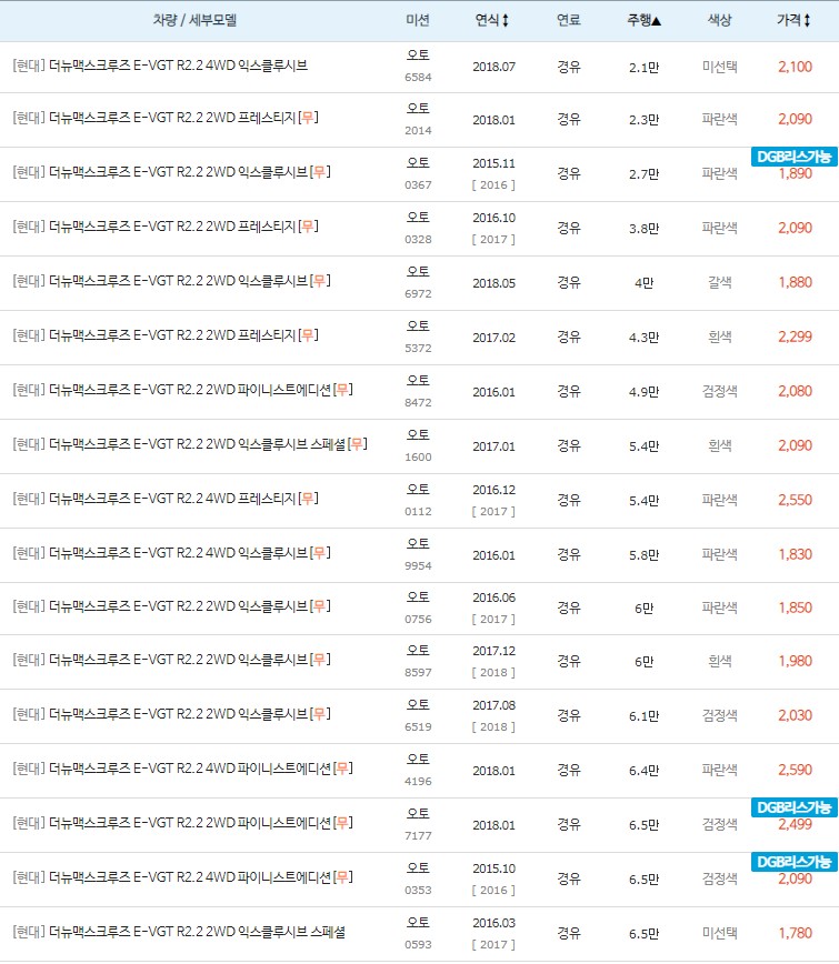 더뉴 맥스크루즈 키로수 낮은순