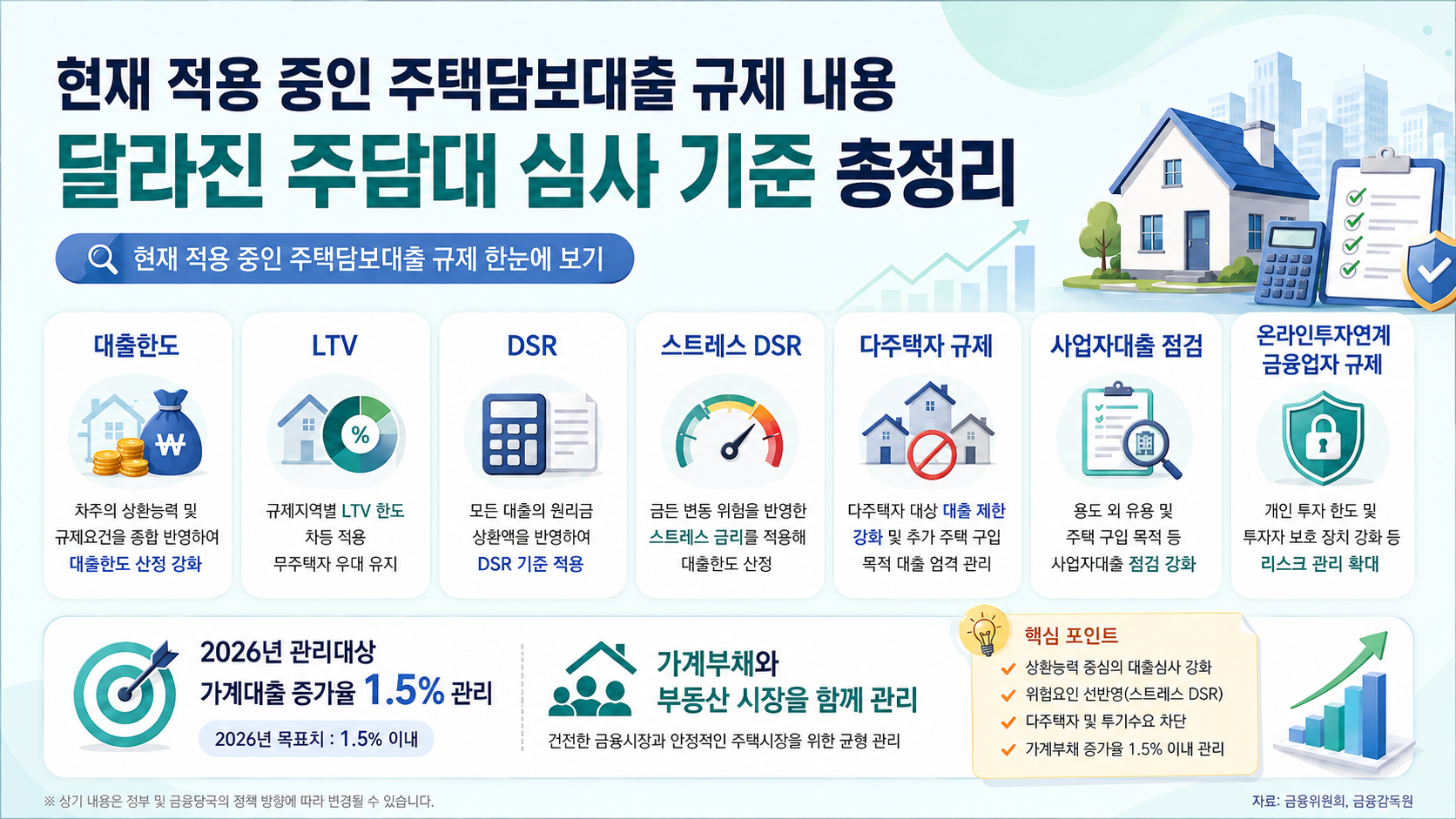 주택담보대출 규제 내용을 종합정리한 인포그래픽