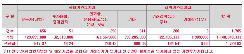 지투파워 공모주 수요예측
