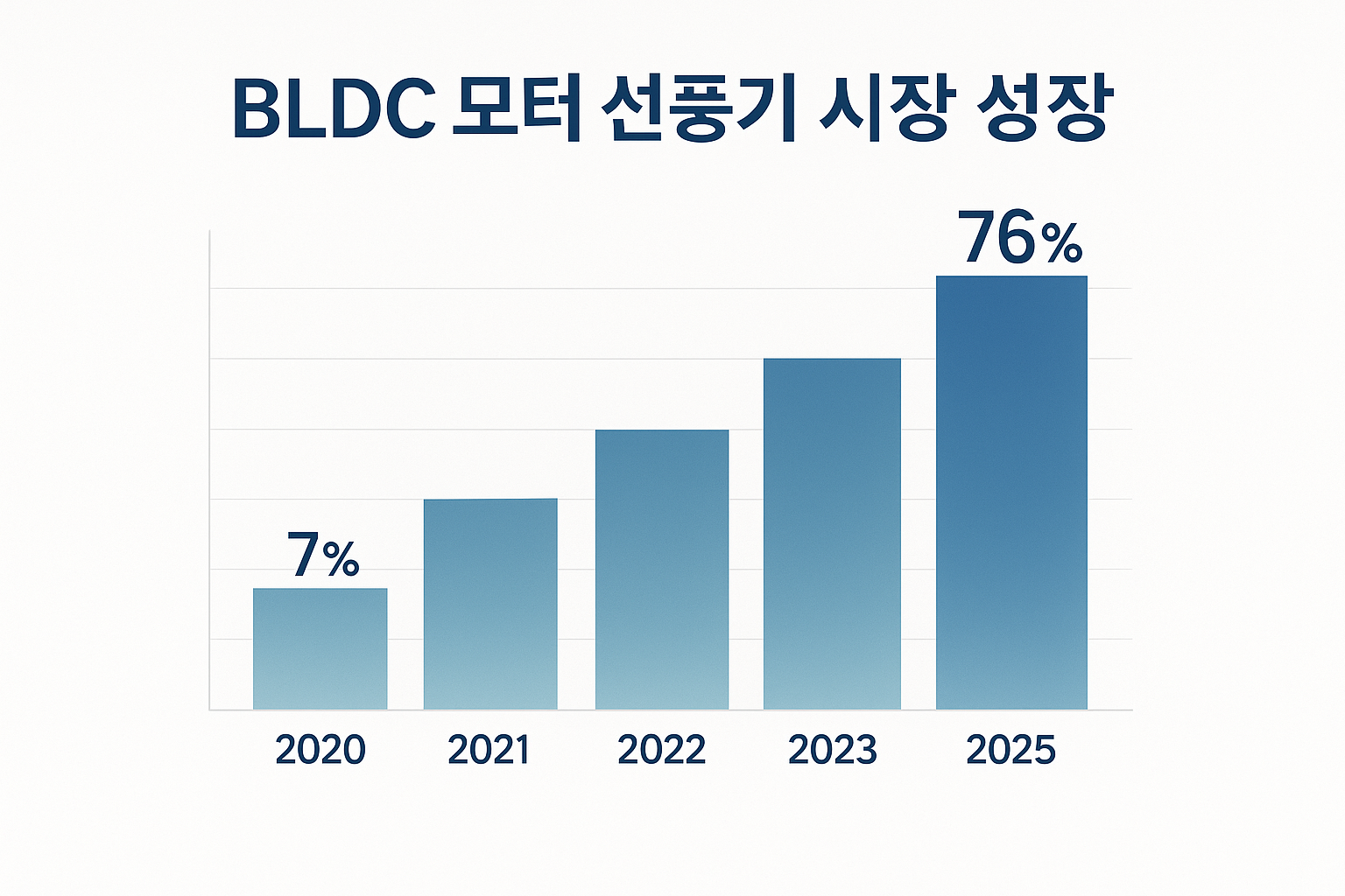 2025년 가성비 선풍기 추천 TOP 10 - BLDC vs AC 모터 완벽 비교 가이드