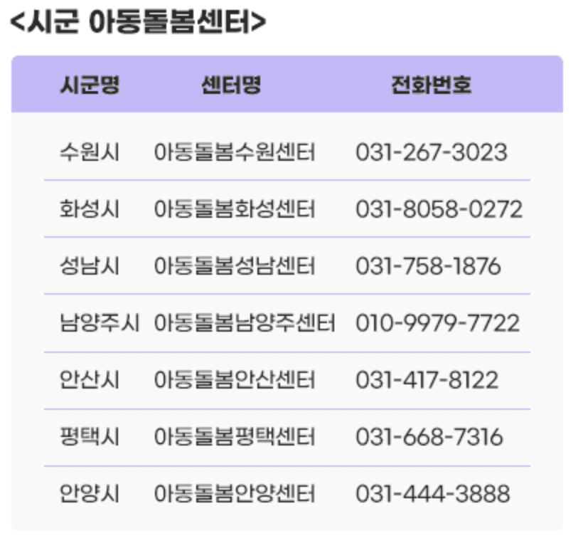 경기도 360 언제나 돌봄 서비스 아동돌봄 신청 방법 및 지원내용