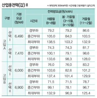 한전 전기요금 감면으로 생활비 절약하는 방법_2