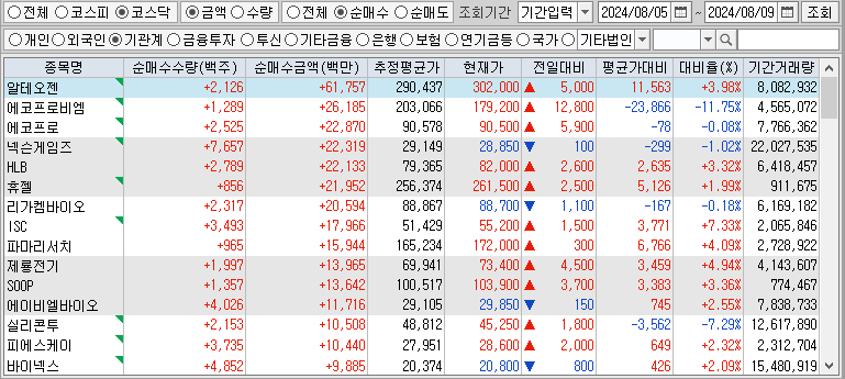 주간 코스닥 기관 순매수