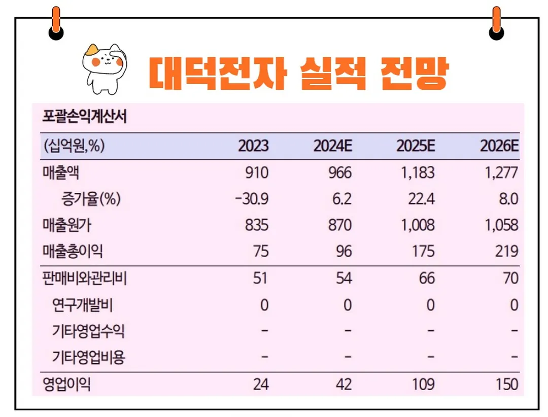 대덕전자 실적 전망