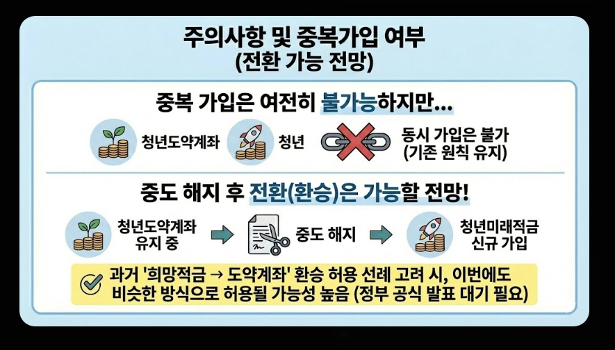 청년미래적금(출시 일정, 수령액 계산, 가입 조건)(+ 2026년 신규 출시 배경)