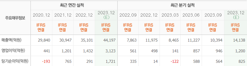효성중공업-주가-전망-배당금-알아보기
