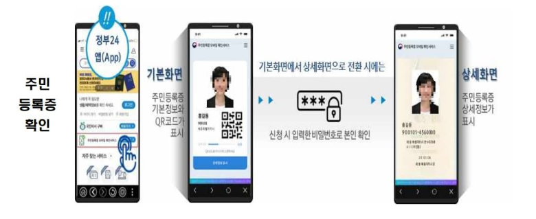 모바일 주민등록증 확인 서비스