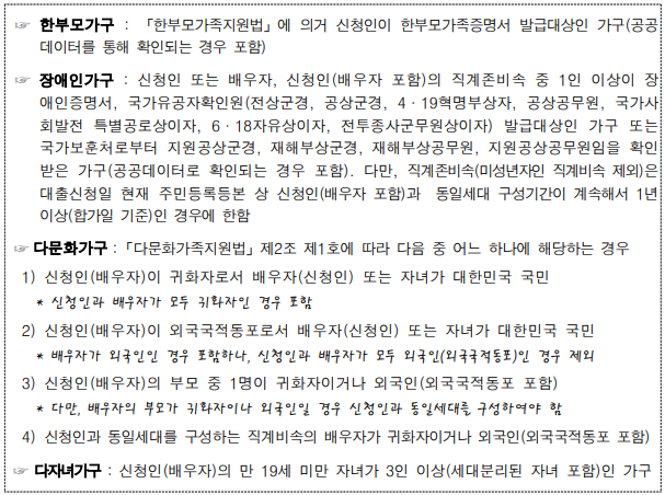 특례보금자리론 우대금리 세부사항
