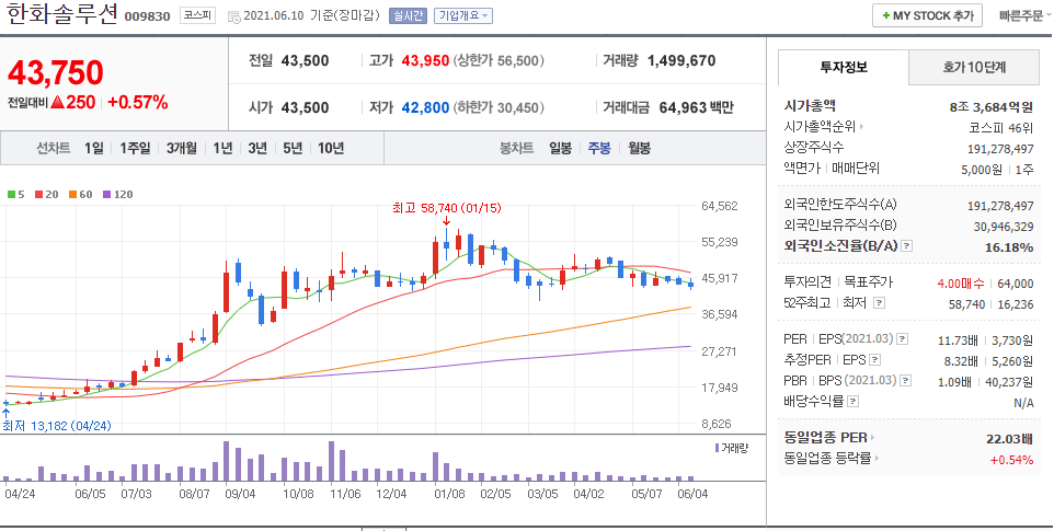 이준석-관련주-한화솔루션