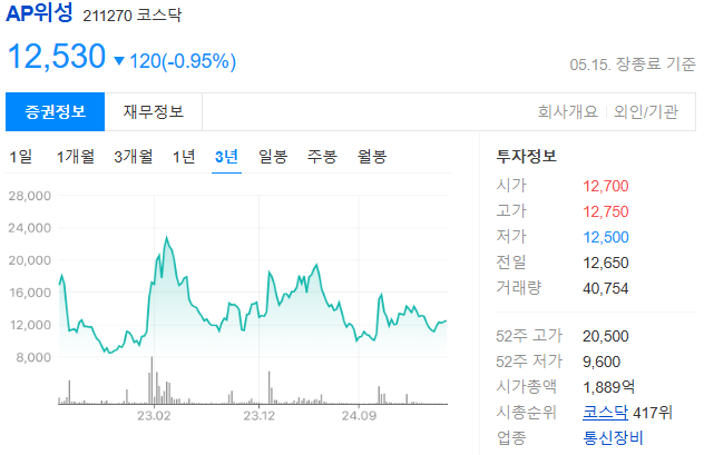 트럼프 관련주 뭐가 있을까?