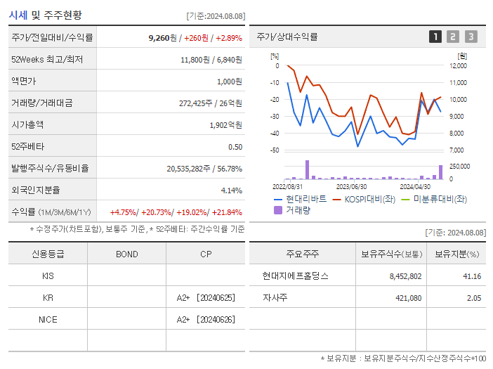 현대리바트_기업개요