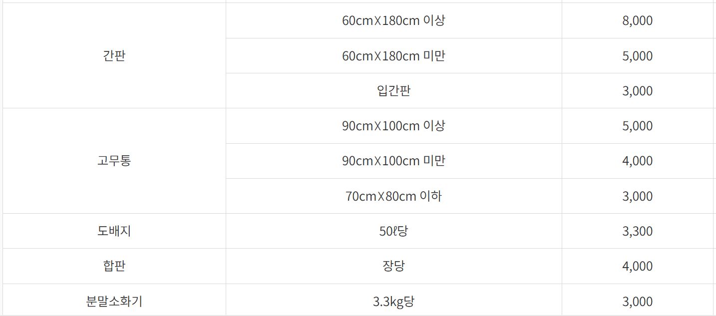 대형폐기물수수료