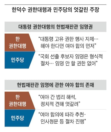헌법재판관 임명절차
