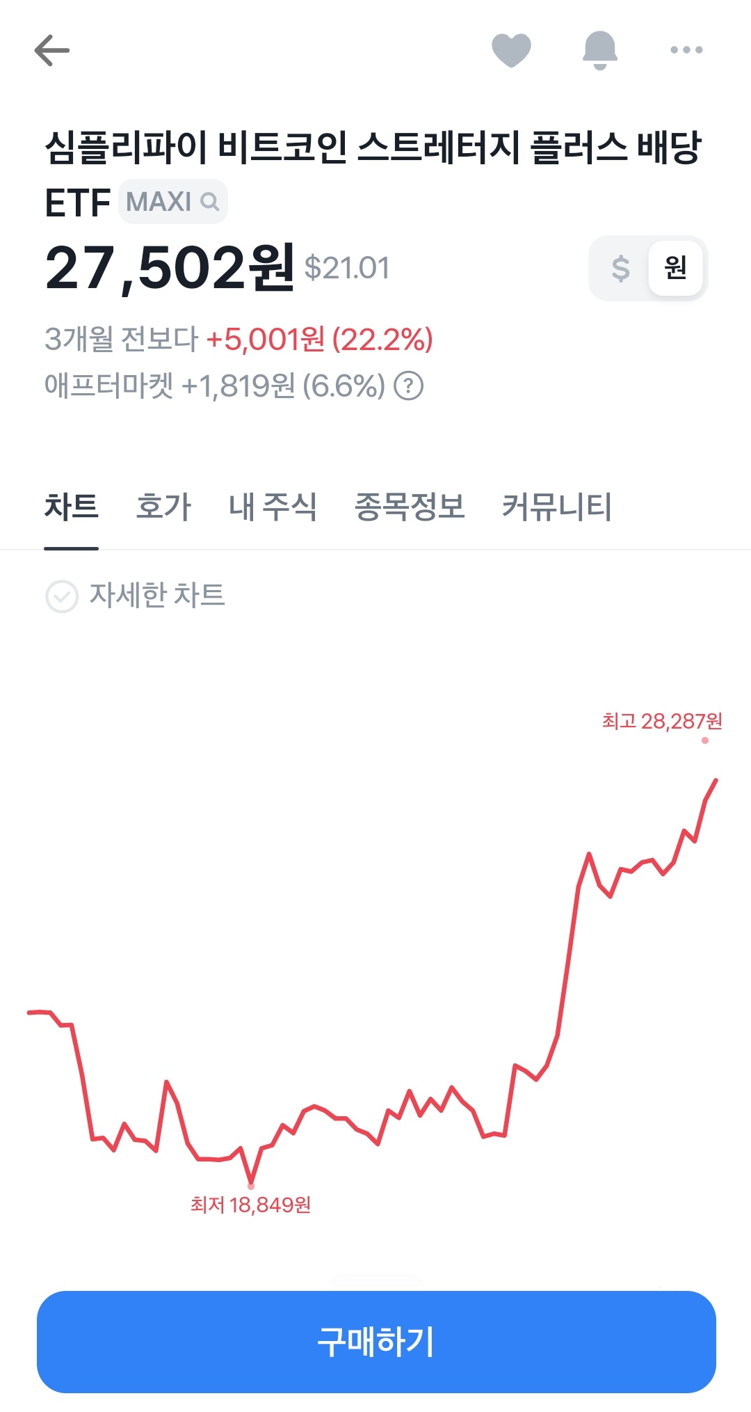 BTF&amp;#44; XBTF&amp;#44; BITS 3개월간 가격 추이