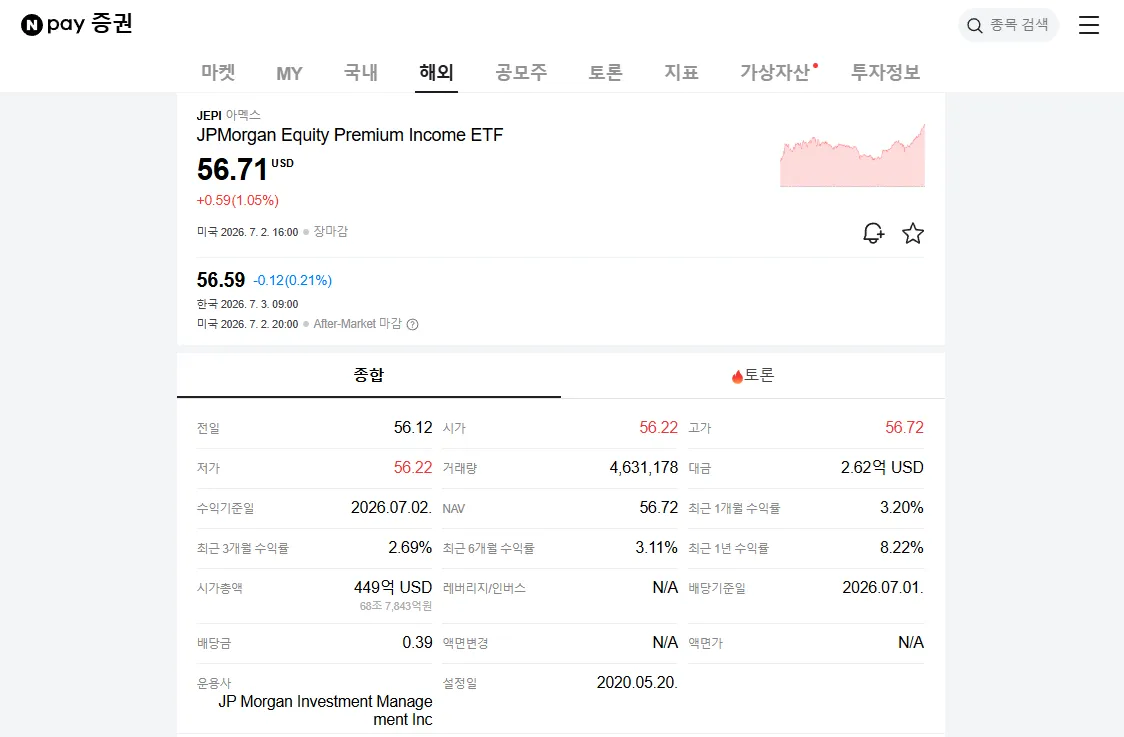 미국 배당주 JEPI