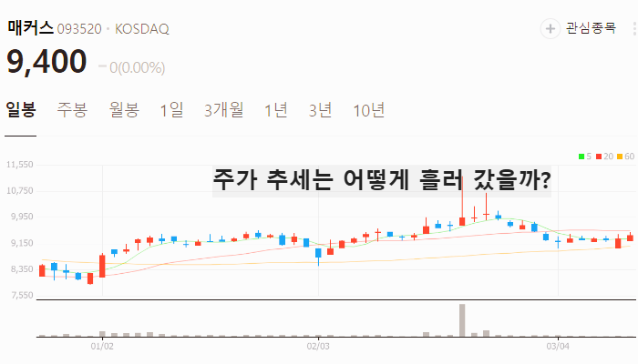 반도체 관련주 대장주 테마주 TOP5 : D램 가격 상승