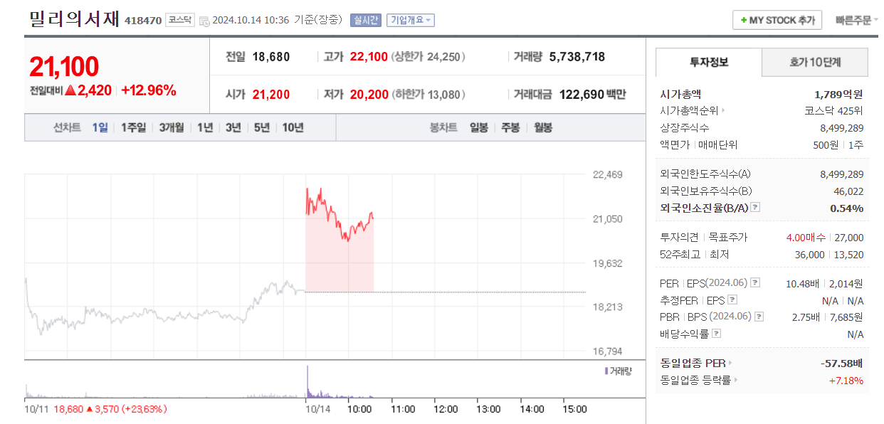 2024년 밀리의 서재 주가 상승 원인과 전망