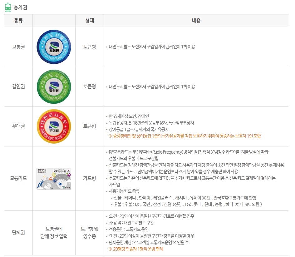 시내버스와 지하철 간 환승 요금표
