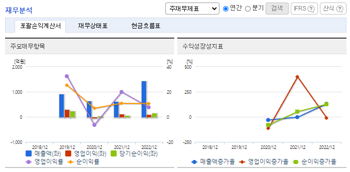 원준_재무분석